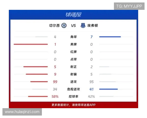2021年切尔西与埃弗顿精彩对决全场回放及精彩瞬间分析