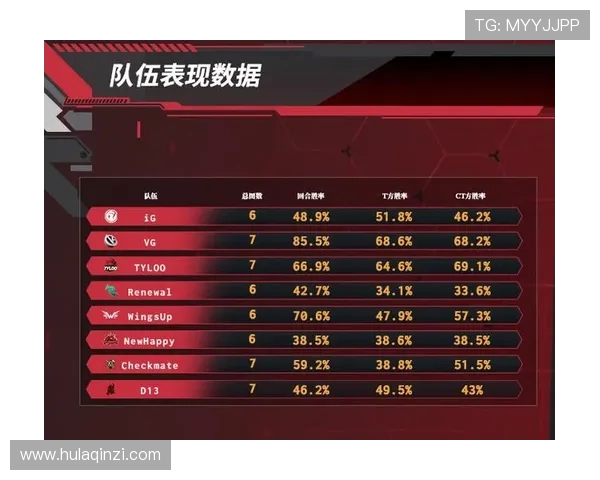 CSGO赛事节奏排行榜揭晓V5战队荣登第三名引发热议
